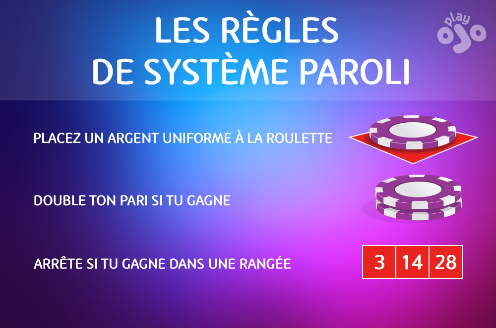 Guide complet des systèmes de progression pour la roulette en ligne