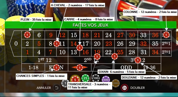 Les Meilleurs Logiciels De Roulette En Ligne pour Maximiser Vos Gains